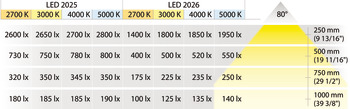 Ein/-Unterbauleuchte, Häfele Loox LED 2026 12 V modular Aluminium